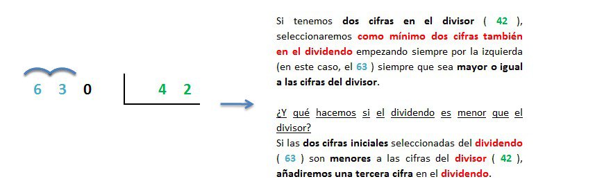 💙 DivisiÓn Por 2 Cifras 💙 Quinto De Educación Primaria 5472