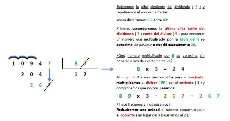 💙 DivisiÓn Por 2 Cifras 💙 Quinto De Educación Primaria