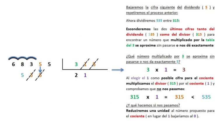 💙 DivisiÓn Por 3 Cifras 💙 Quinto De Educación Primaria