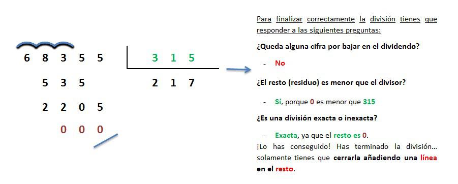 💙 DivisiÓn Por 3 Cifras 💙 Quinto De Educación Primaria