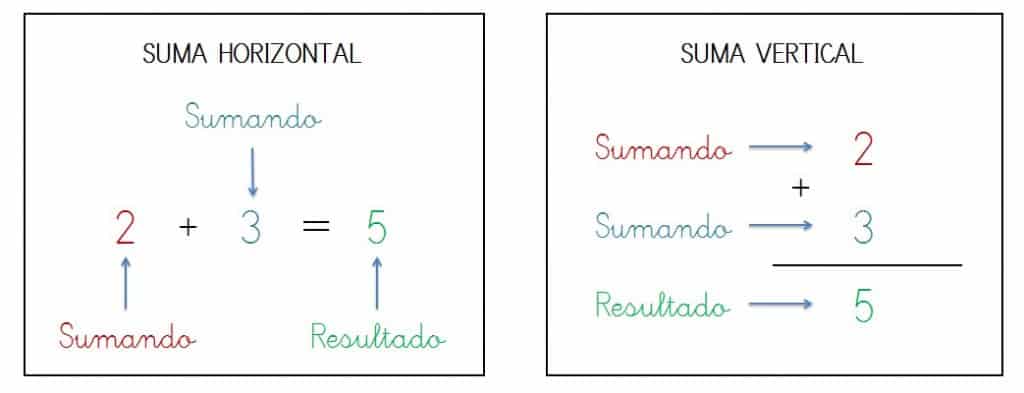 Ejemplos De Sumas